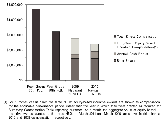 (GRAPH)